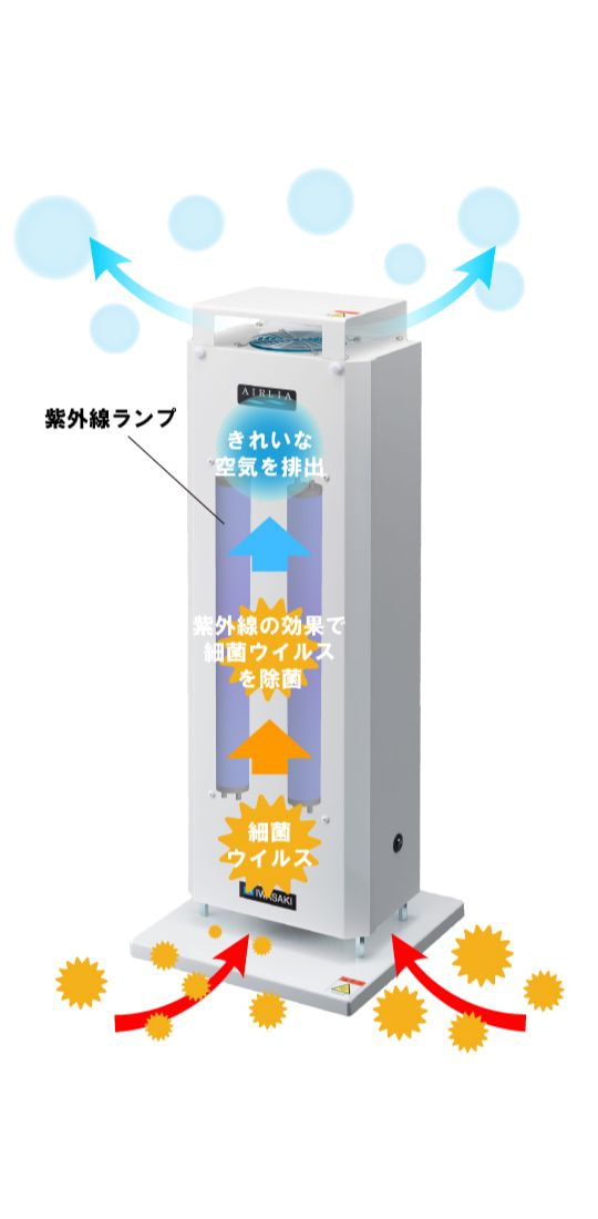 エアーリアコンパクトの仕組み