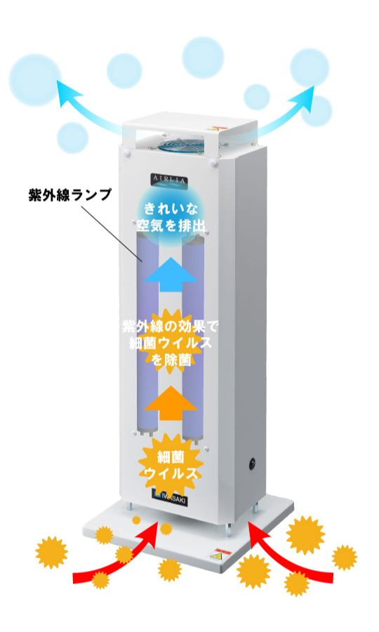 業務用空気清浄機の仕組み